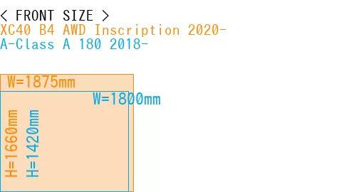 #XC40 B4 AWD Inscription 2020- + A-Class A 180 2018-